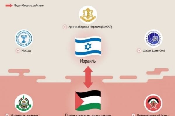 Аббас выступит в Совбезе ООН 11 февраля