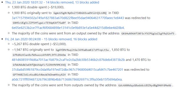 Bitcoin Gold вновь подвергся атаке 51%. Выведено более $80 000 с биржи Binance