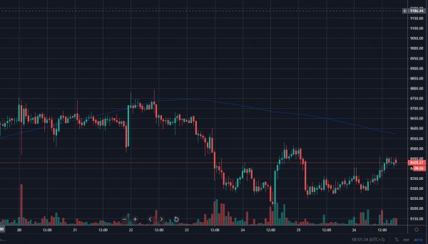 Приближение Taproot и подписей Шнорра, атака на Bitcoin Gold и другие ключевые события недели
