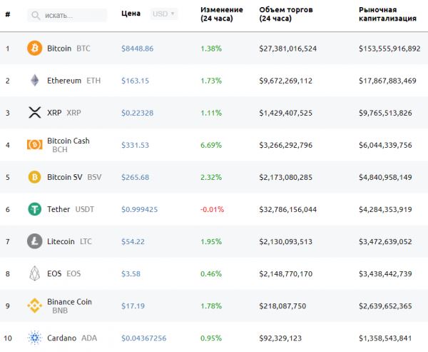 Приближение Taproot и подписей Шнорра, атака на Bitcoin Gold и другие ключевые события недели
