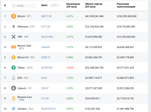 Цена биткоина пробила отметку $9000