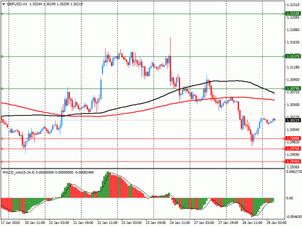 Опционные уровни* на среду, 29 января 2020 года: