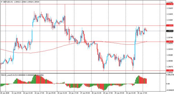 Обзор азиатской сессии: Большинство азиатских валют снижалось на фоне заявлений ВОЗ