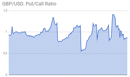 Опционные уровни* на вторник, 28 января 2020 года: