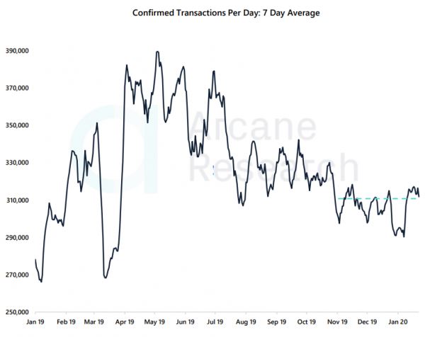 Отчет: объемы торгов падают, но волатильность биткоина растет