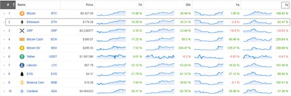 DeFi — не ICO, или почему так медленно растет Ethereum