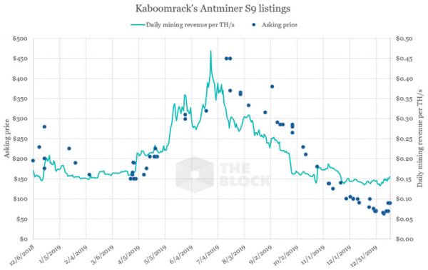 С чем придут майнеры к халвингу, и кто выживет после?