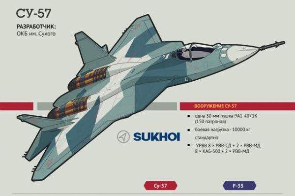 В 2023 году Турция начнет выпускать собственные истребители