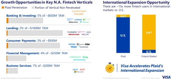 Не можешь победить — возглавь: зачем Visa и MasterCard вкладывают миллиарды долларов в финтех-стартапы