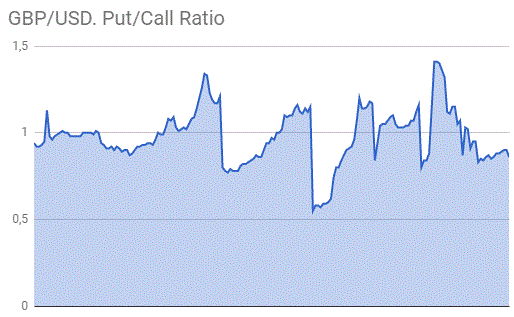Опционные уровни* на понедельник, 3 февраля 2020 года:
