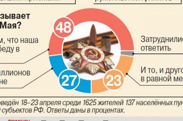 Токаев пообещал приехать в Москву на празднование Дня Победы