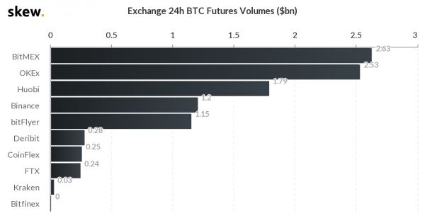DeFi — не ICO, или почему так медленно растет Ethereum